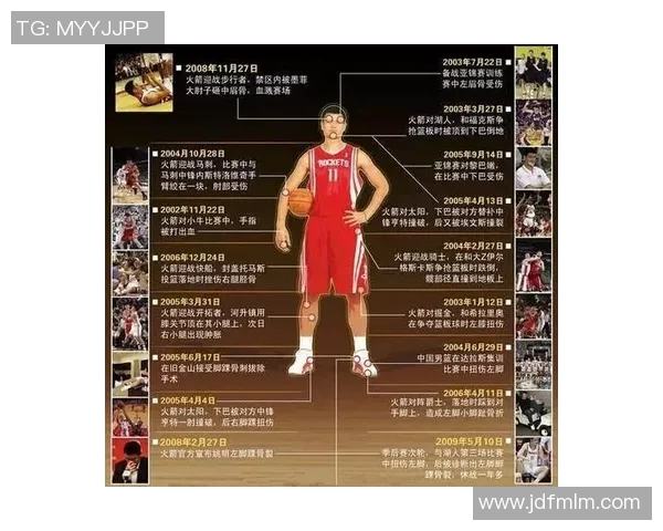 姚明翻译纪录背后的故事与他在篮球界的影响力分析